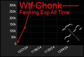 Total Graph of Wtf Chonk