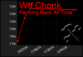 Total Graph of Wtf Chonk