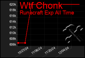 Total Graph of Wtf Chonk