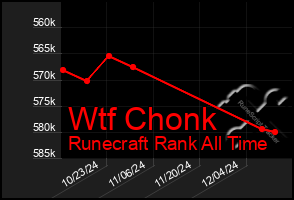 Total Graph of Wtf Chonk