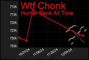 Total Graph of Wtf Chonk