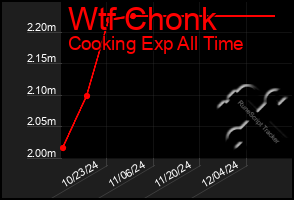 Total Graph of Wtf Chonk