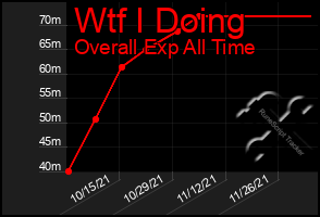 Total Graph of Wtf I Doing