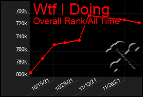 Total Graph of Wtf I Doing