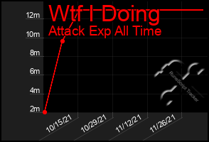 Total Graph of Wtf I Doing