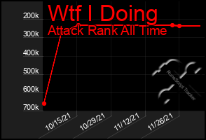 Total Graph of Wtf I Doing