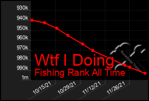 Total Graph of Wtf I Doing