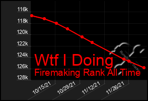 Total Graph of Wtf I Doing