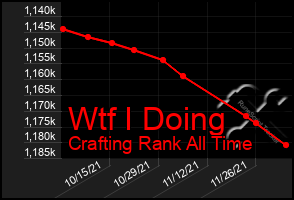 Total Graph of Wtf I Doing