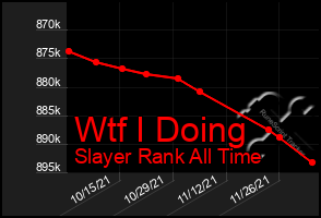 Total Graph of Wtf I Doing