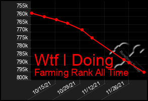 Total Graph of Wtf I Doing