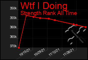 Total Graph of Wtf I Doing