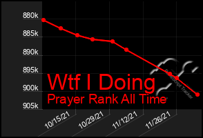 Total Graph of Wtf I Doing