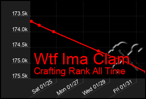 Total Graph of Wtf Ima Clam