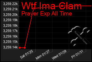 Total Graph of Wtf Ima Clam