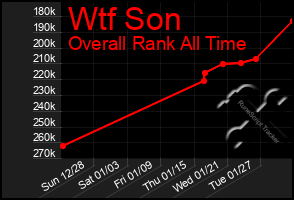 Total Graph of Wtf Son