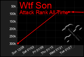 Total Graph of Wtf Son