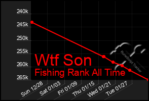 Total Graph of Wtf Son