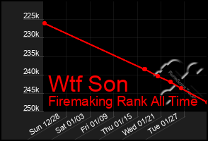 Total Graph of Wtf Son