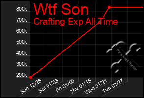 Total Graph of Wtf Son