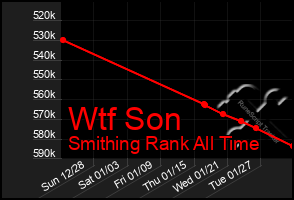 Total Graph of Wtf Son