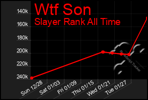 Total Graph of Wtf Son