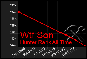 Total Graph of Wtf Son