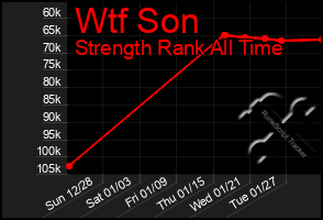 Total Graph of Wtf Son