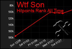 Total Graph of Wtf Son