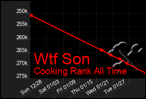 Total Graph of Wtf Son