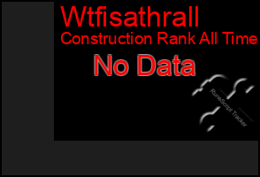 Total Graph of Wtfisathrall