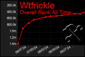 Total Graph of Wtfrickle