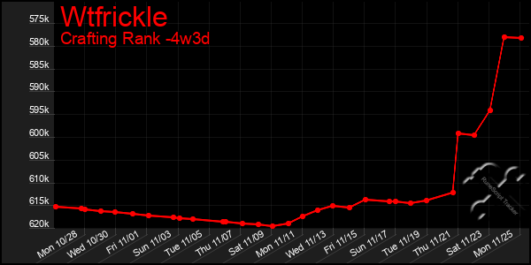 Last 31 Days Graph of Wtfrickle