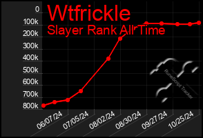 Total Graph of Wtfrickle