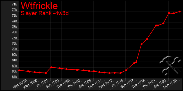 Last 31 Days Graph of Wtfrickle