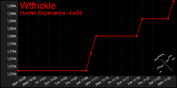 Last 31 Days Graph of Wtfrickle