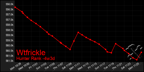 Last 31 Days Graph of Wtfrickle