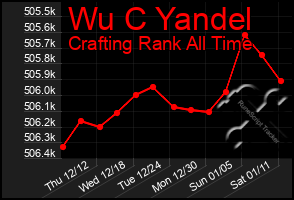 Total Graph of Wu C Yandel