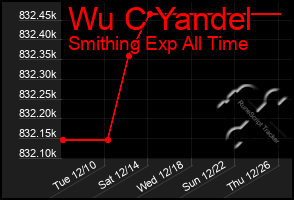 Total Graph of Wu C Yandel