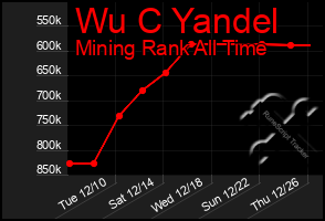 Total Graph of Wu C Yandel