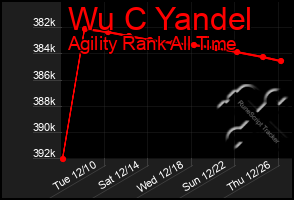 Total Graph of Wu C Yandel