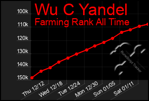 Total Graph of Wu C Yandel