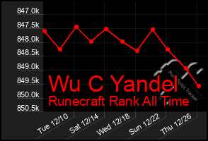 Total Graph of Wu C Yandel