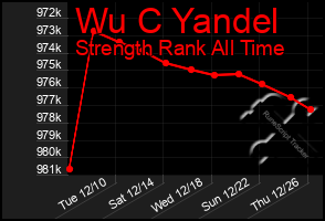 Total Graph of Wu C Yandel