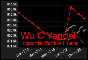 Total Graph of Wu C Yandel