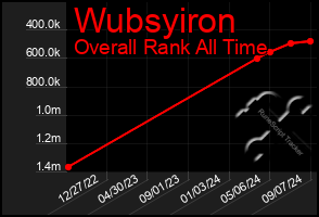 Total Graph of Wubsyiron