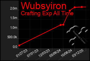 Total Graph of Wubsyiron