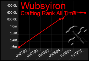 Total Graph of Wubsyiron