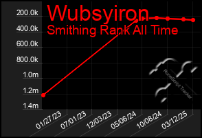 Total Graph of Wubsyiron