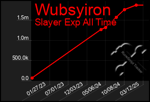 Total Graph of Wubsyiron